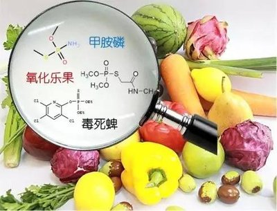食品安全丝瓜视频下载污要及时食品安全丝瓜视频下载污仪要准确
